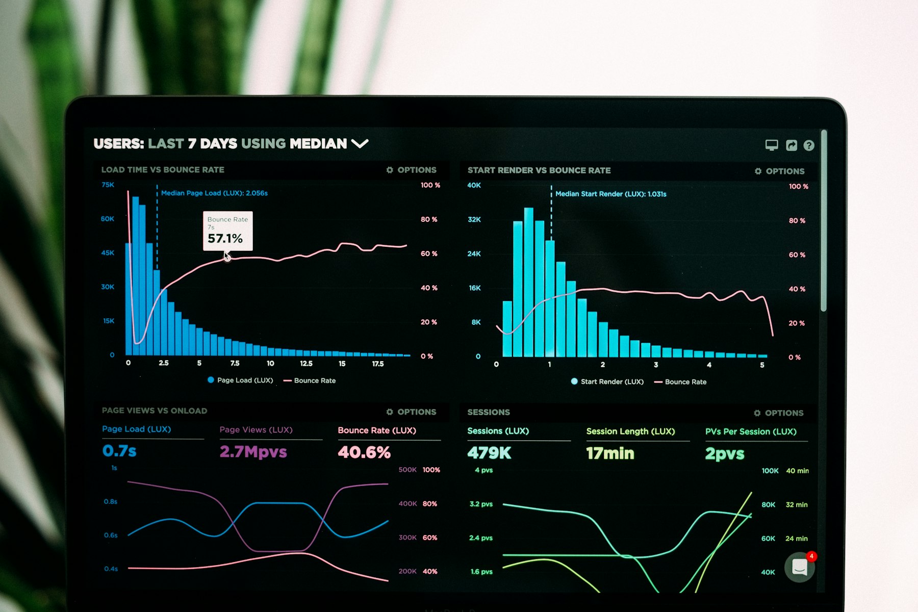 Performance metrics chart